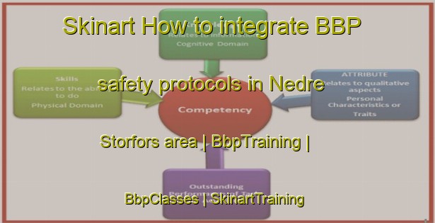 Skinart How to integrate BBP safety protocols in Nedre Storfors area | BbpTraining | BbpClasses | SkinartTraining-Sweden